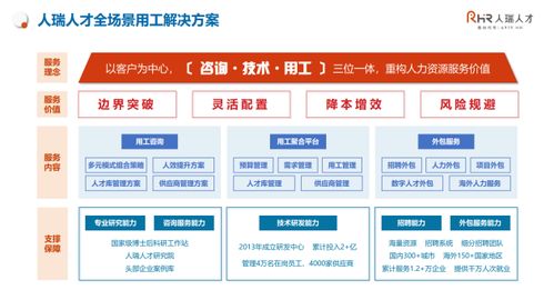 張建國(guó) 以客戶為中心，構(gòu)建咨詢、技術(shù)與用工三位一體，重構(gòu)人力資源服務(wù)新價(jià)值