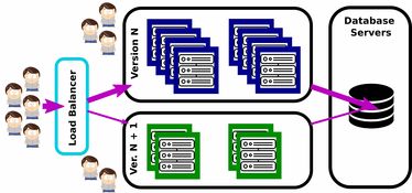DevOps詳解 從軟件開(kāi)發(fā)到持續(xù)維護(hù)的實(shí)踐之路