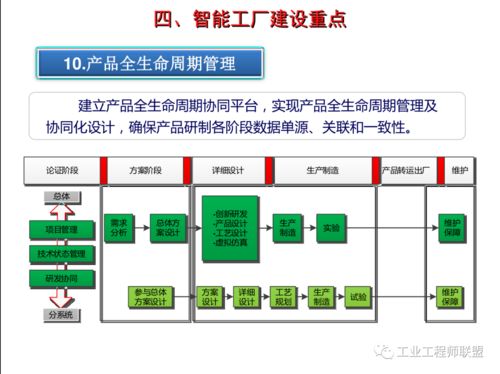 智能工廠建設(shè)規(guī)劃與軟件開發(fā)維護 策略與案例分析